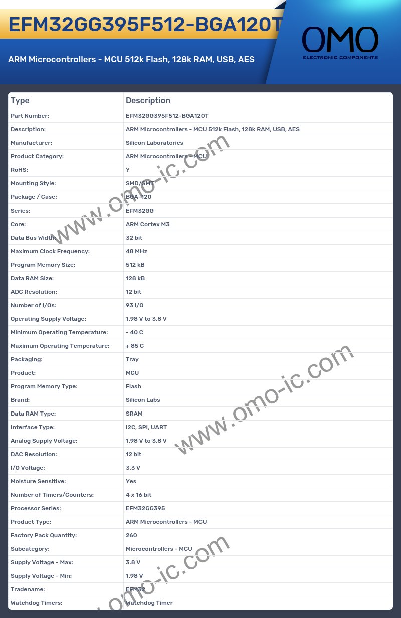 EFM32GG395F512-BGA120T