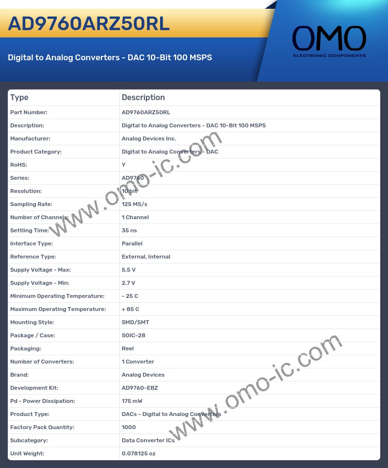 AD9760ARZ50RL