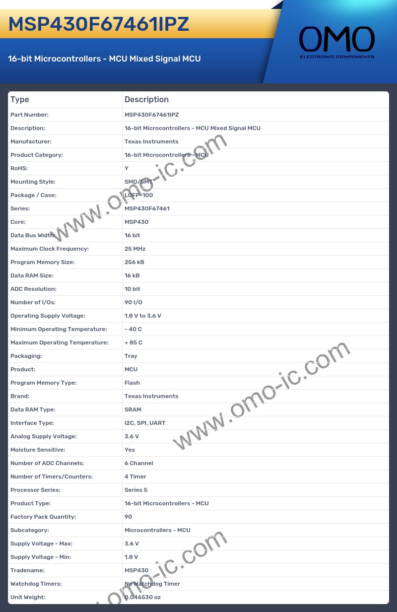 MSP430F67461IPZ