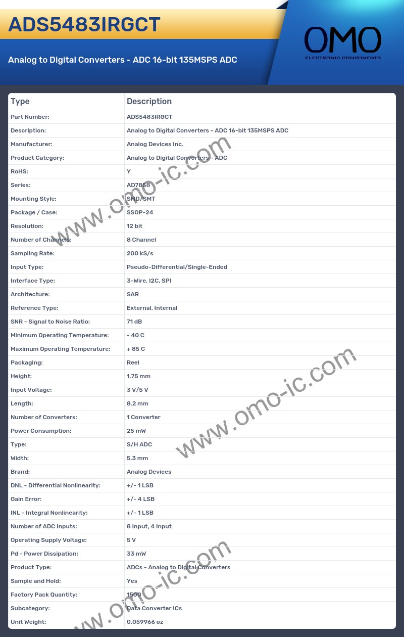 ADS5483IRGCT