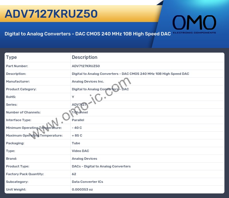 ADV7127KRUZ50