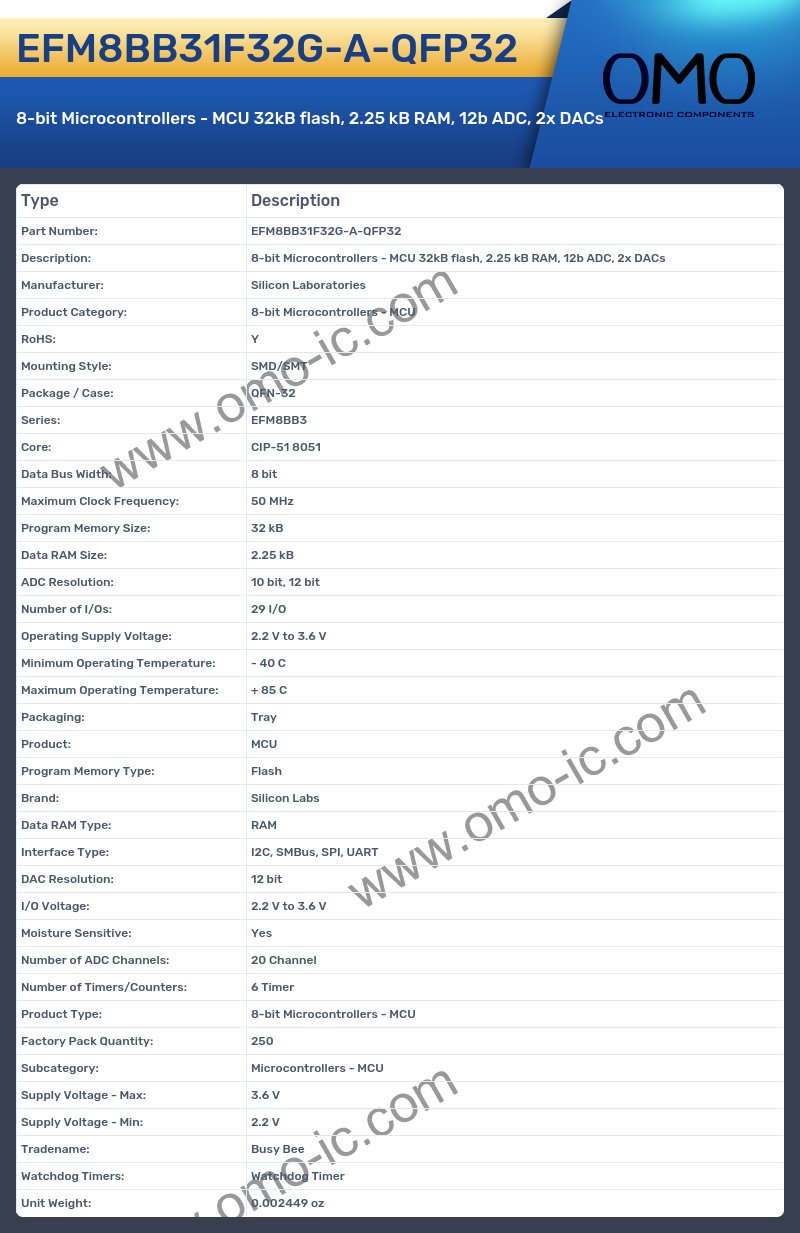 EFM8BB31F32G-A-QFP32
