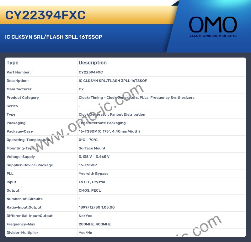 CY22394FXC