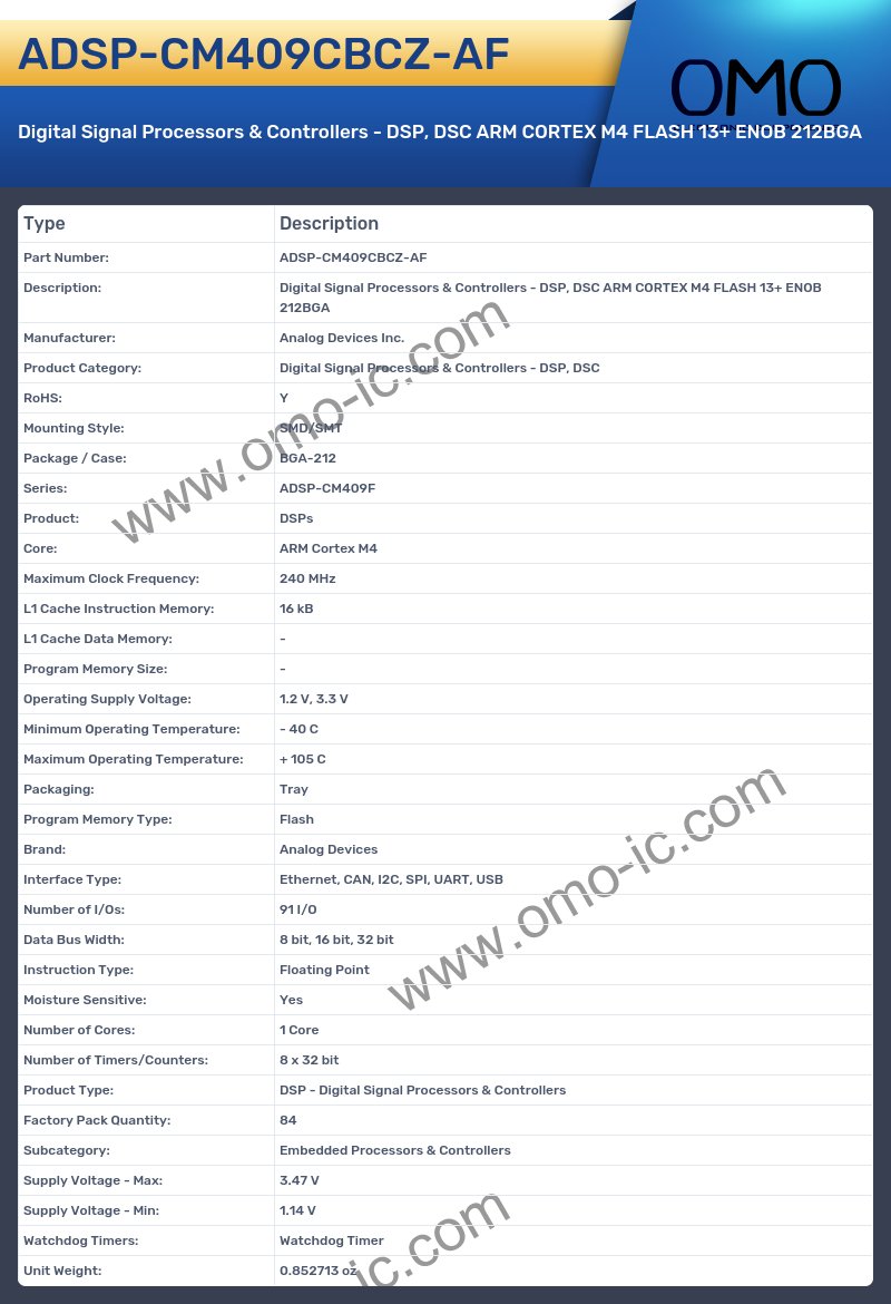ADSP-CM409CBCZ-AF