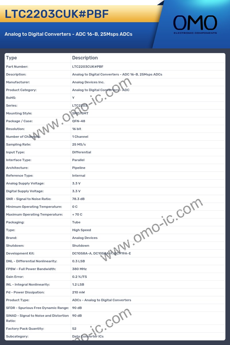 LTC2203CUK#PBF