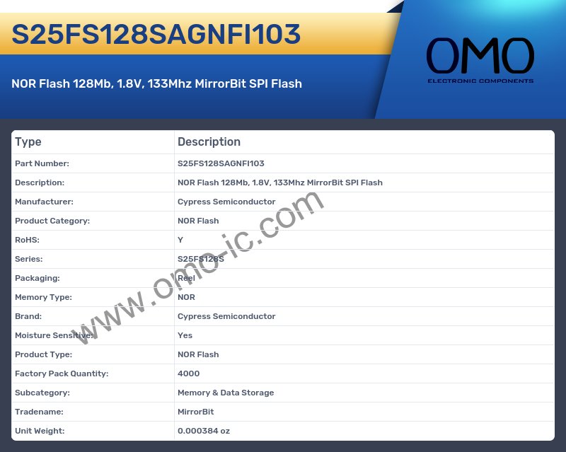 S25FS128SAGNFI103