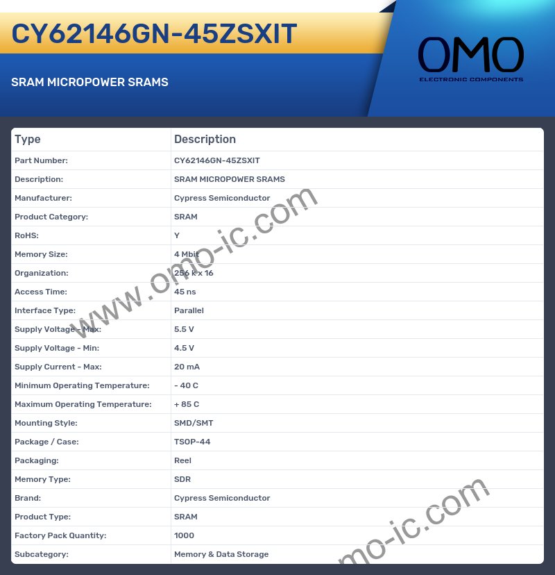CY62146GN-45ZSXIT