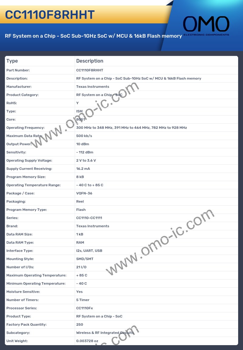 CC1110F8RHHT