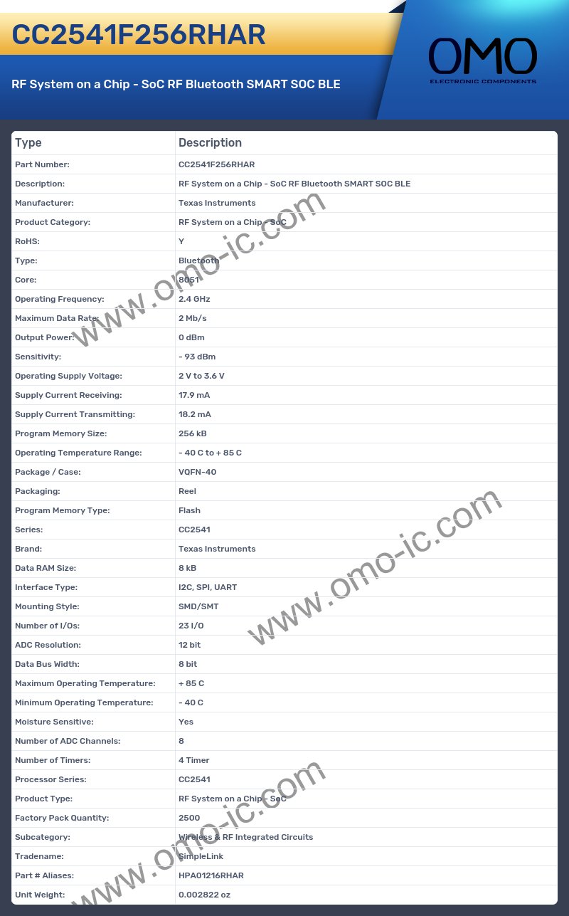 CC2541F256RHAR