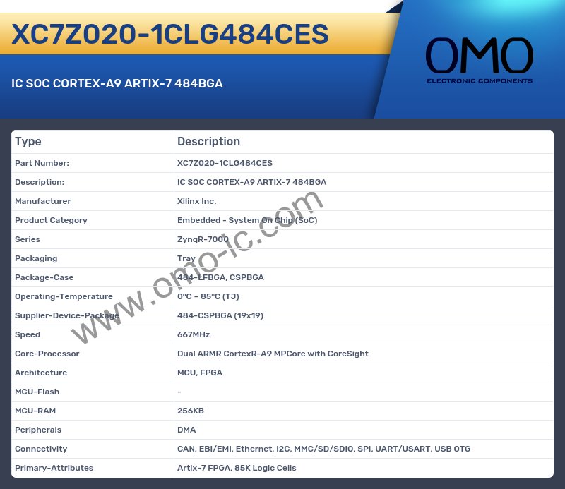 XC7Z020-1CLG484CES