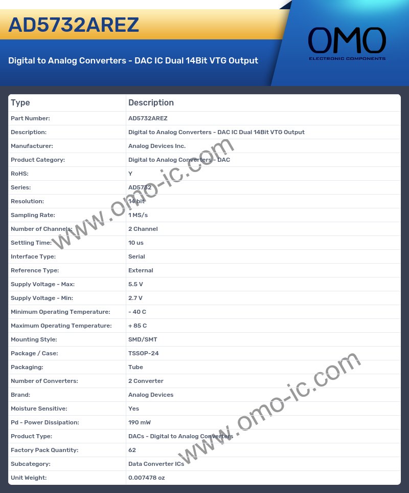 AD5732AREZ