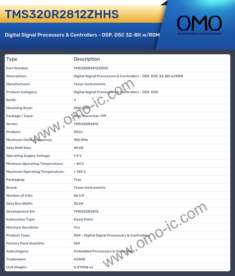 TMS320R2812ZHHS