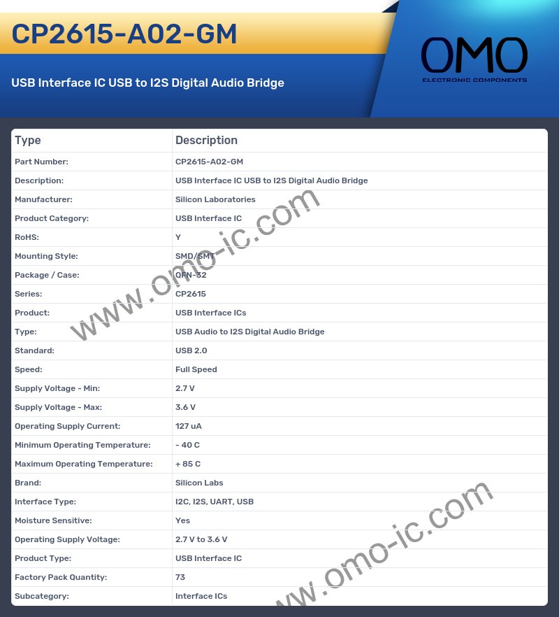 CP2615-A02-GM