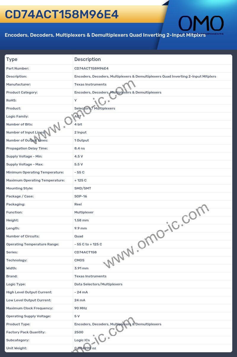 CD74ACT158M96E4