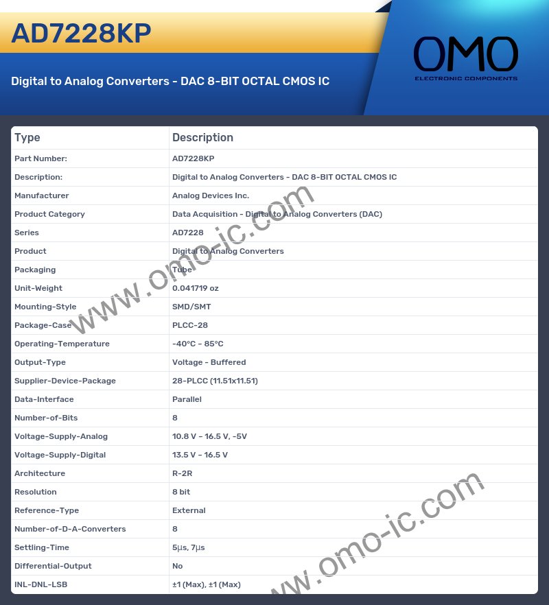 AD7228KP