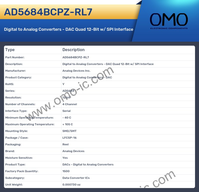 AD5684BCPZ-RL7