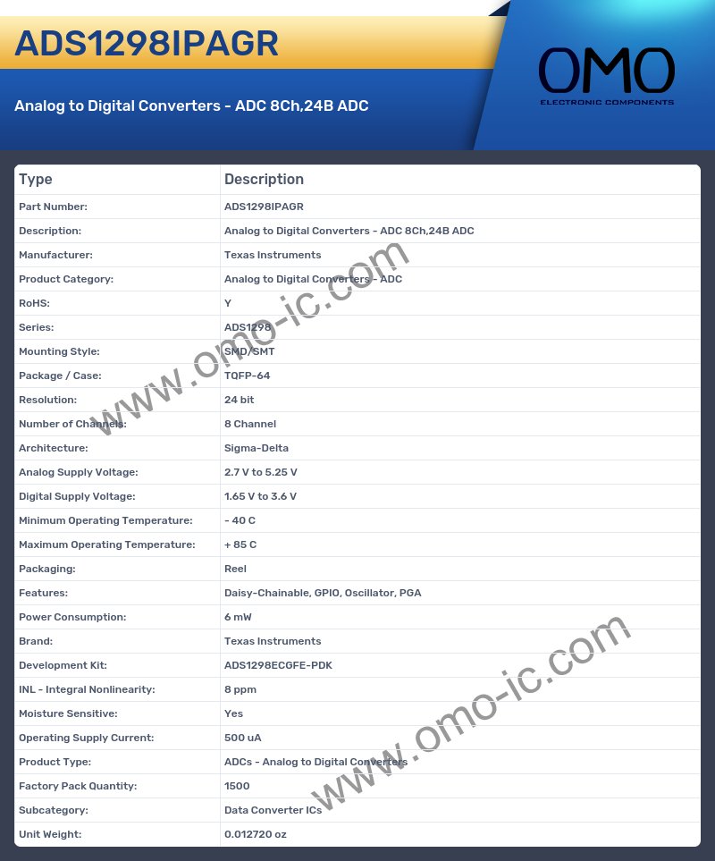 ADS1298IPAGR