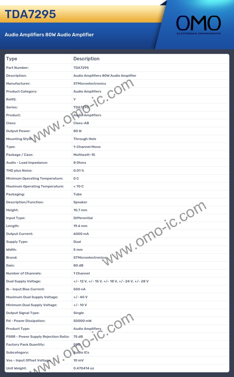 TDA7295