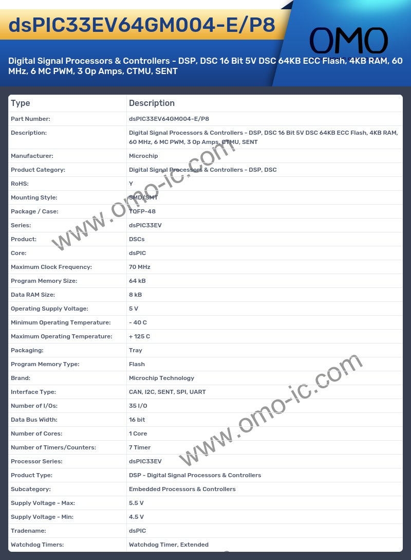 dsPIC33EV64GM004-E/P8