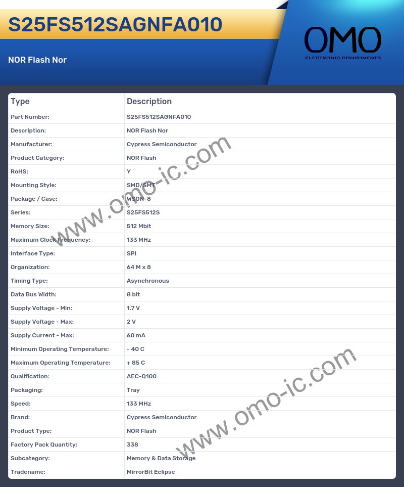 S25FS512SAGNFA010