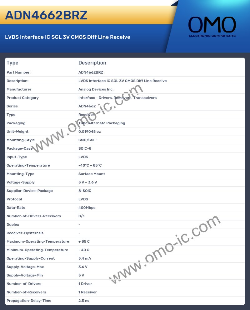 ADN4662BRZ