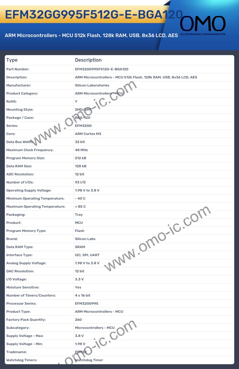 EFM32GG995F512G-E-BGA120