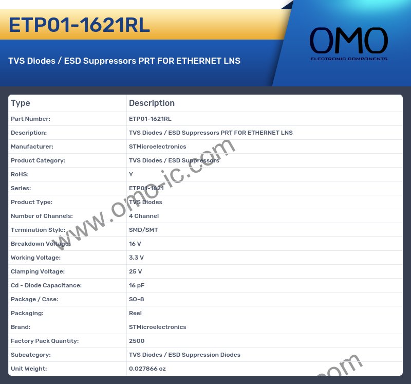 ETP01-1621RL
