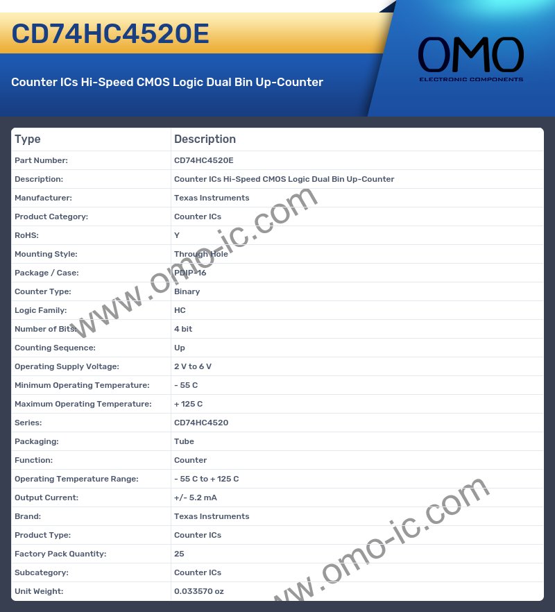 CD74HC4520E