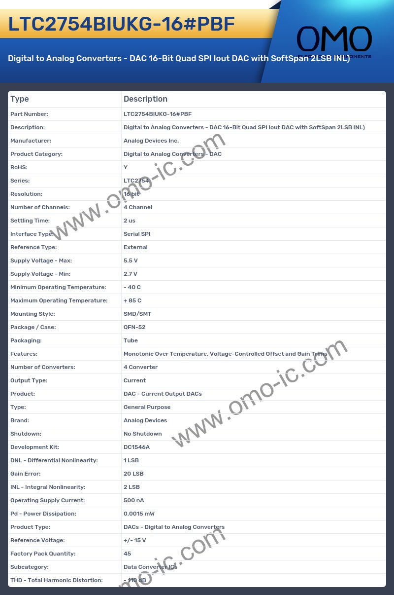 LTC2754BIUKG-16#PBF