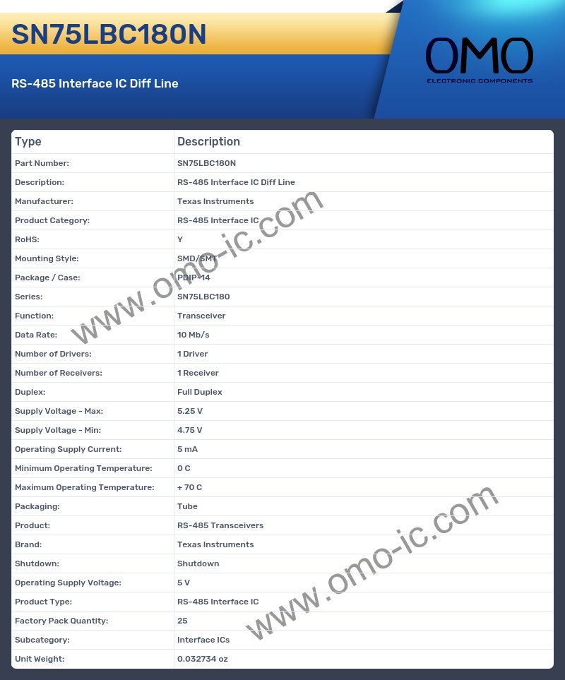 SN75LBC180N