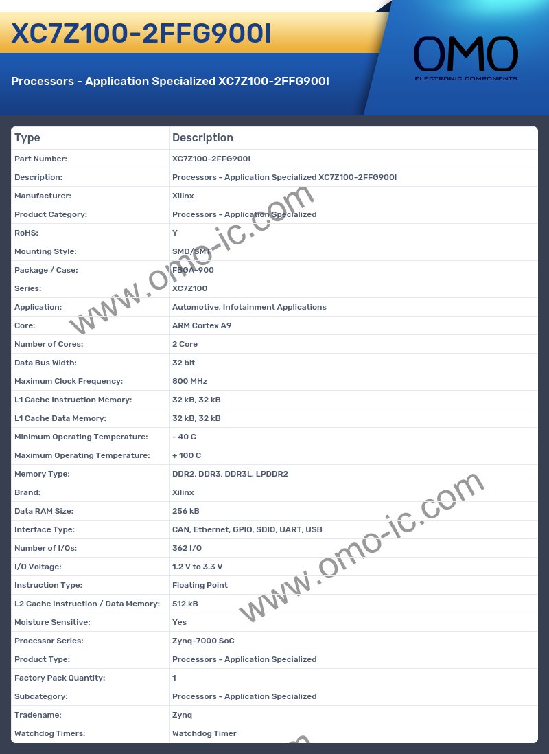 XC7Z100-2FFG900I