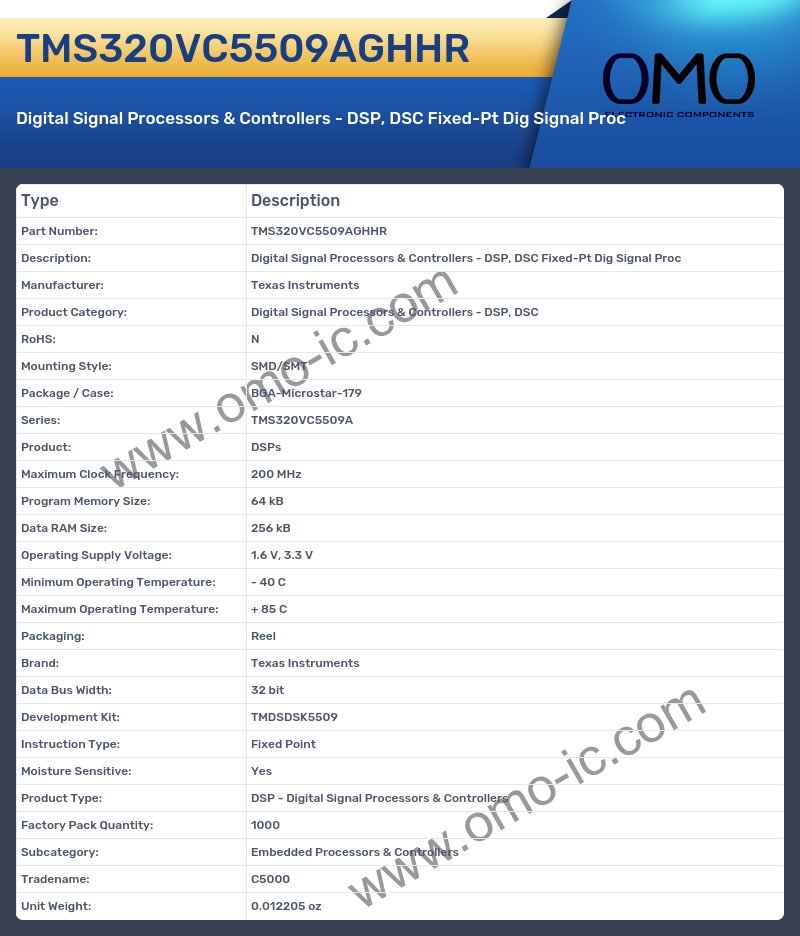TMS320VC5509AGHHR
