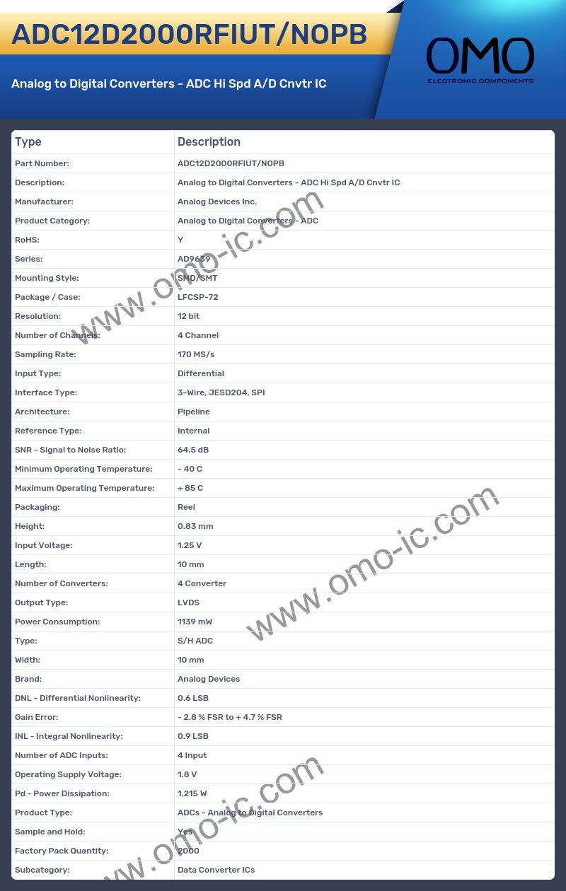 ADC12D2000RFIUT/NOPB