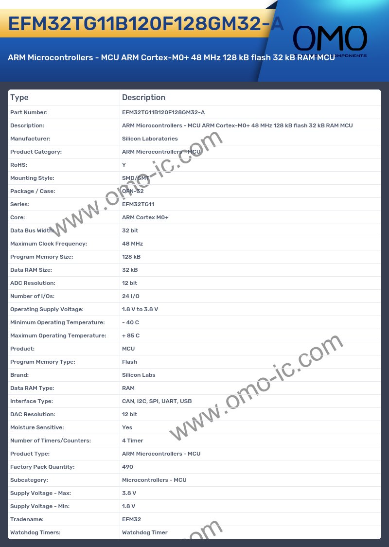 EFM32TG11B120F128GM32-A