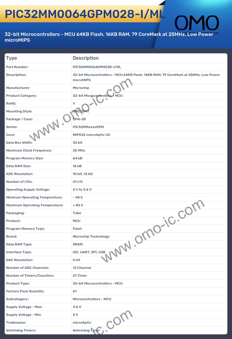 PIC32MM0064GPM028-I/ML