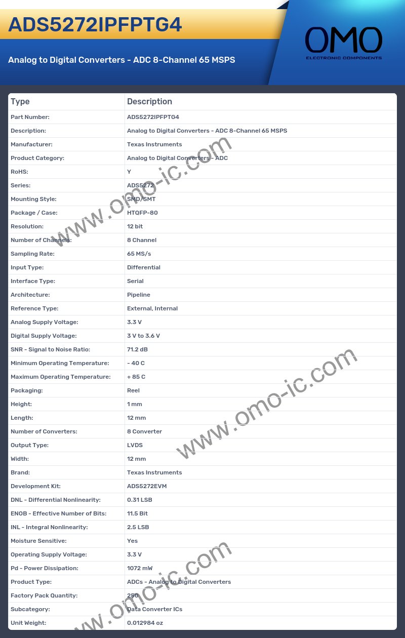 ADS5272IPFPTG4