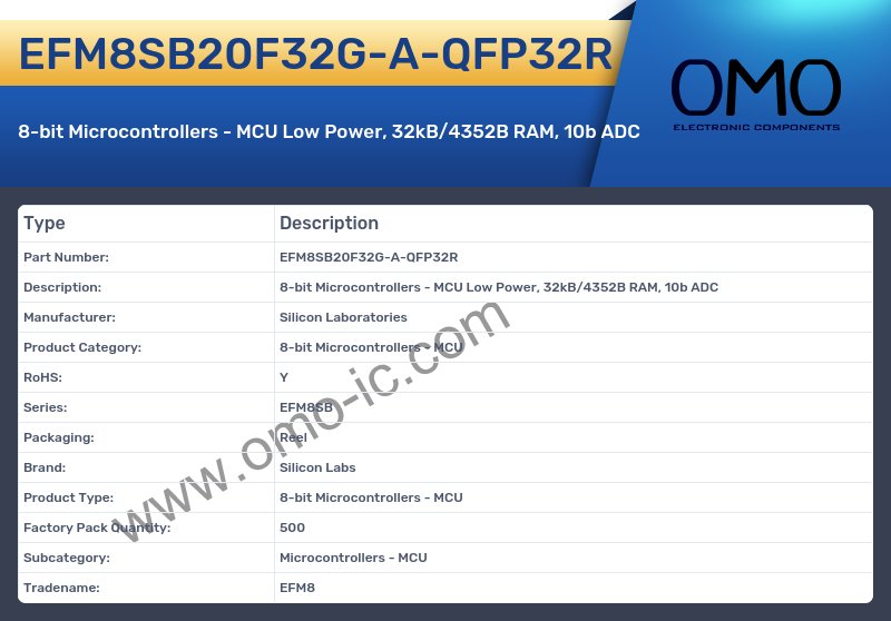 EFM8SB20F32G-A-QFP32R