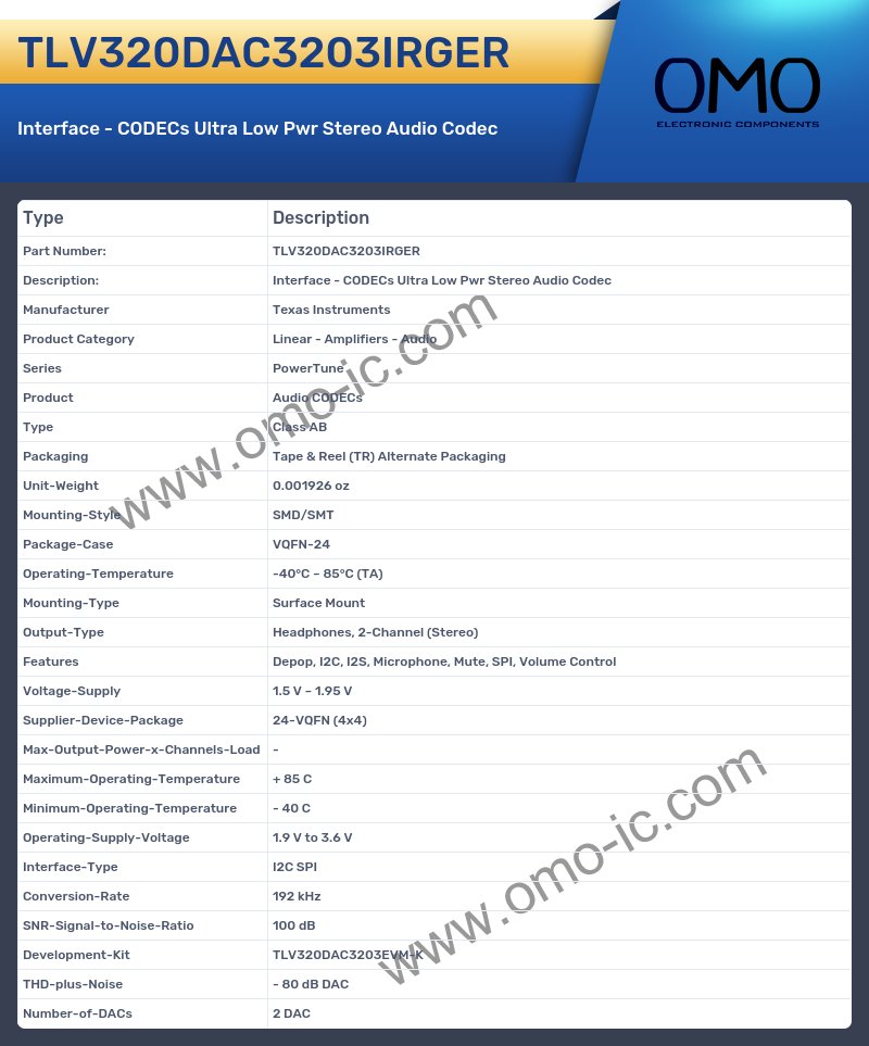 TLV320DAC3203IRGER