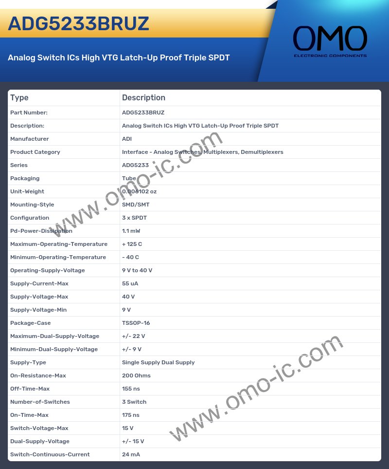 ADG5233BRUZ