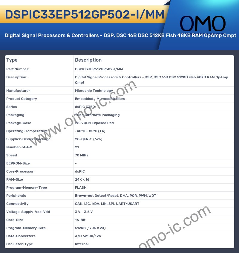 DSPIC33EP512GP502-I/MM