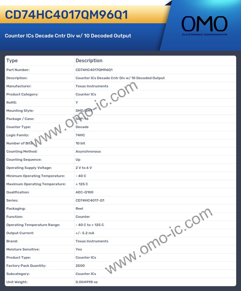 CD74HC4017QM96Q1