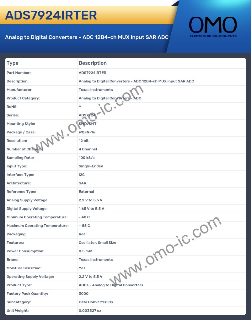 ADS7924IRTER