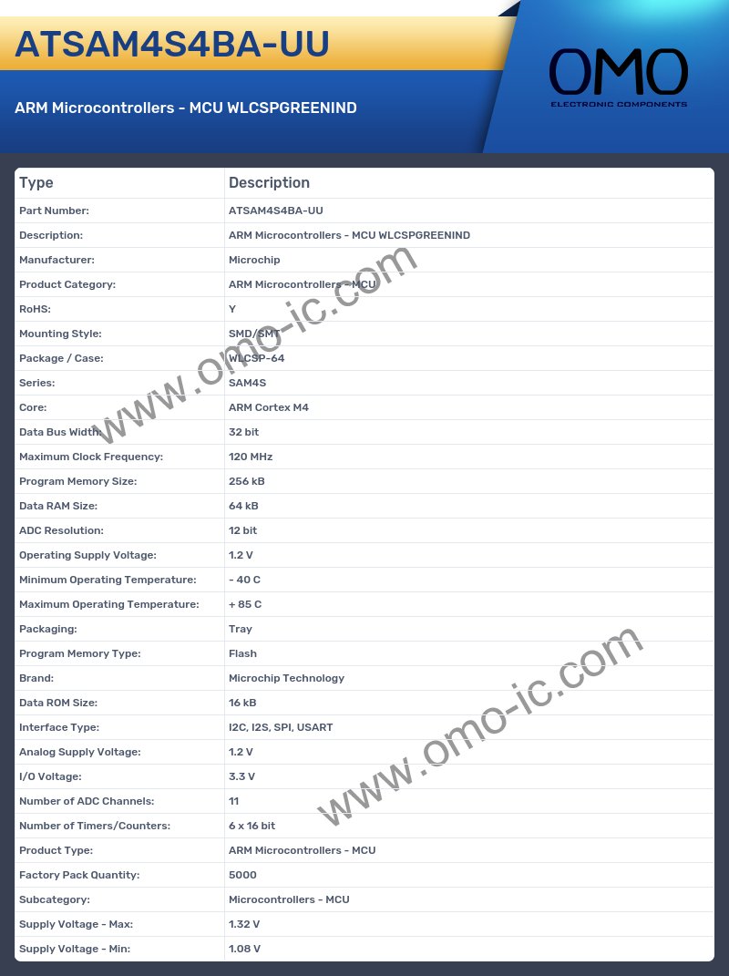 ATSAM4S4BA-UU