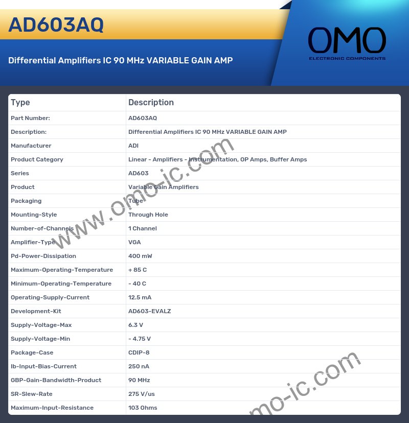 AD603AQ