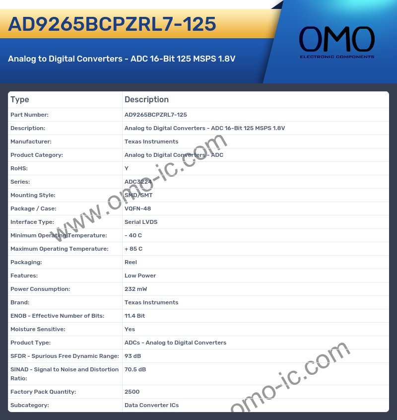 AD9265BCPZRL7-125