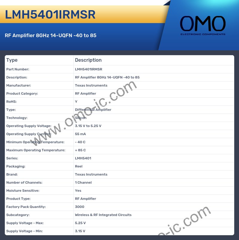 LMH5401IRMSR