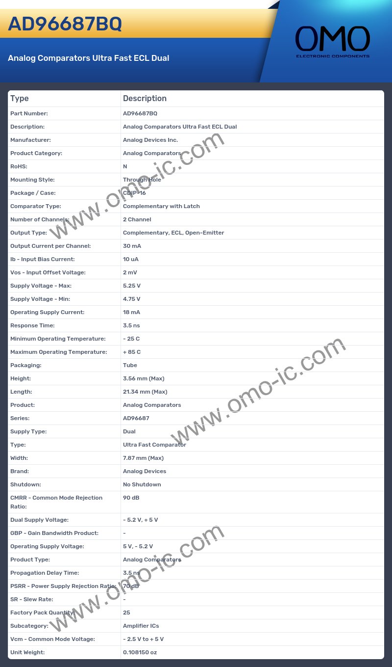 AD96687BQ