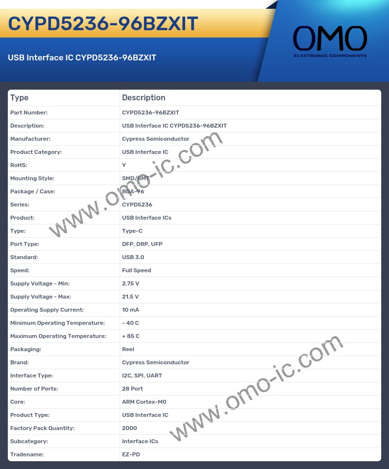 CYPD5236-96BZXIT