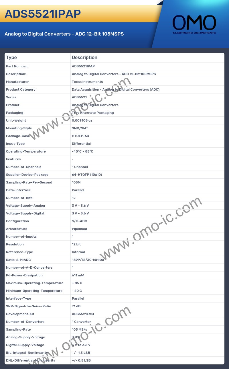 ADS5521IPAP