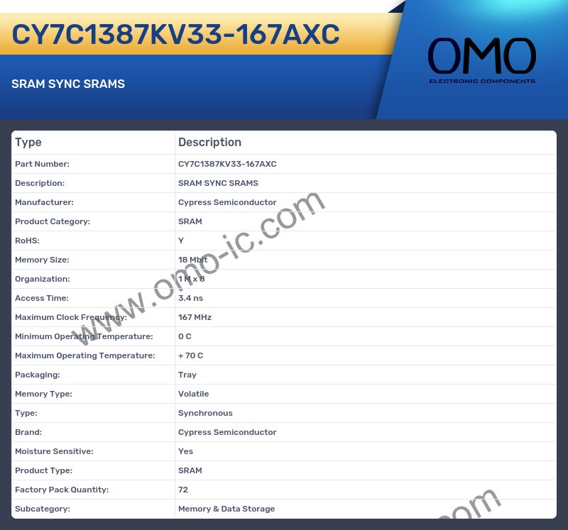 CY7C1387KV33-167AXC